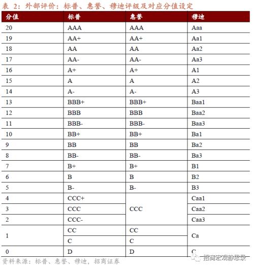  招商宏观 | 海外今年哪些国家国别风险上升? 