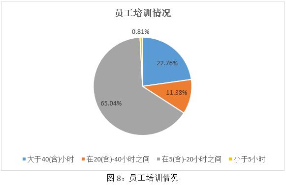 ESG之S维度的分析 —— 2023年制药、生物科技和生命科学行业上市公司（上）_金融界