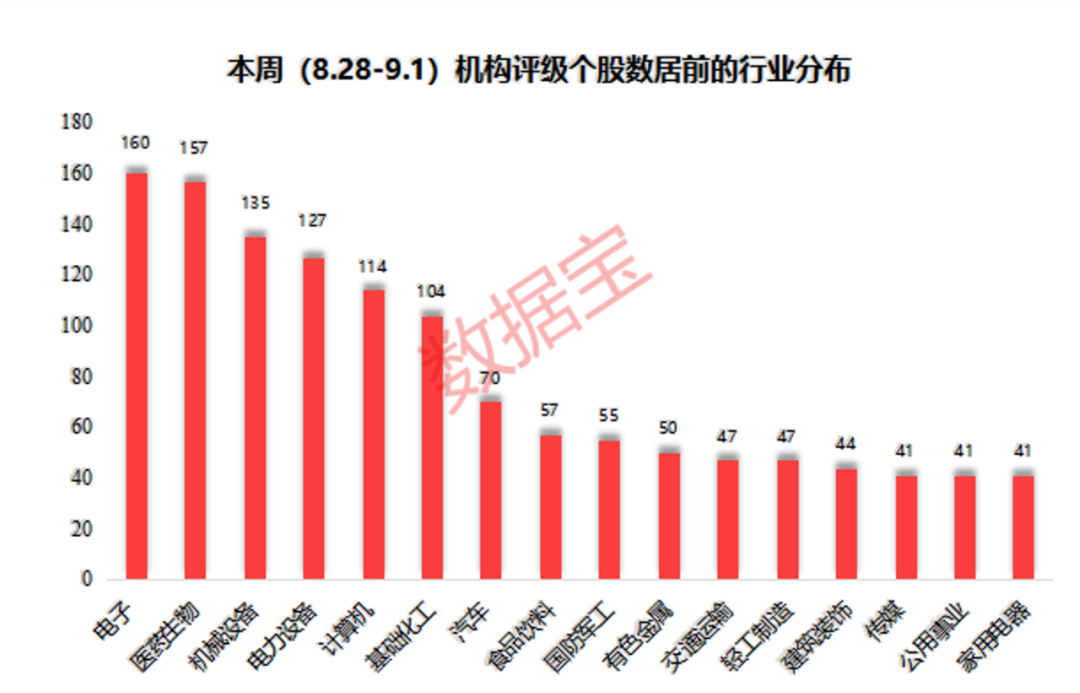 葛卫东长期青睐，存储龙头再度获加仓！“鸭脖一哥”第二季度净利大增998%，大消费板块业绩炸裂，机构密集关注这些股