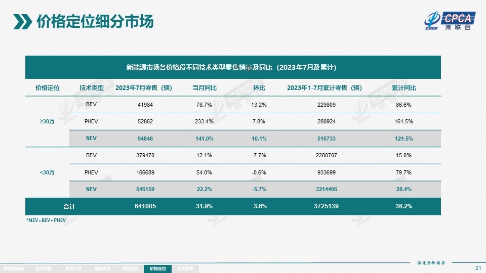 下一个100万辆新能源汽车，会在哪？