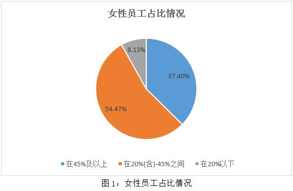 ESG之S维度的分析——2023年制药、生物科技和生命科学行业上市公司（上）