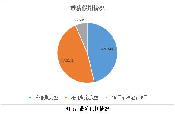 ESG之S维度的分析 —— 2023年制药、生物科技和生命科学行业上市公司（上）_金融界