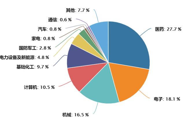 第四次工业革命大幕将开？大算力是基础