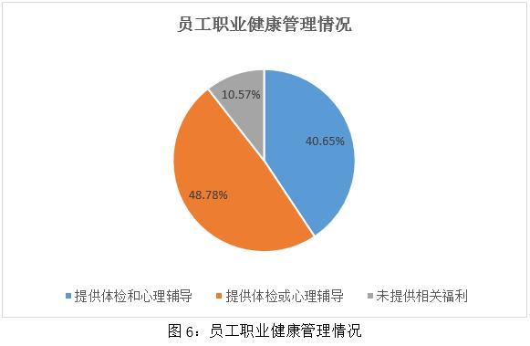 ESG之S维度的分析 —— 2023年制药、生物科技和生命科学行业上市公司（上）_金融界