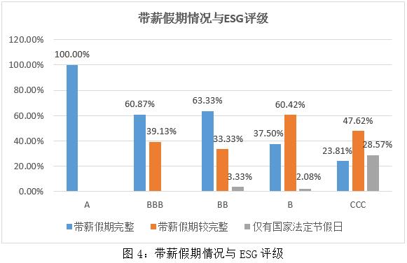 ESG之S维度的分析 —— 2023年制药、生物科技和生命科学行业上市公司（上）_金融界