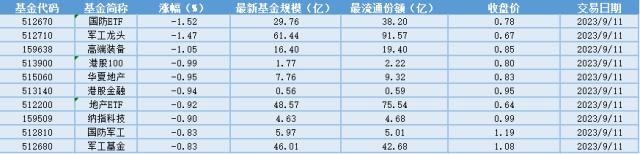 场内ETF资金动态：政策联动降价温和，利好创新药械，医药ETF大涨