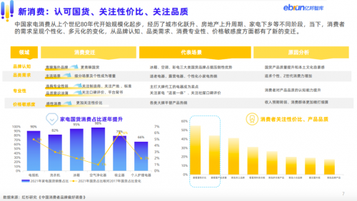 全面开售！双11要数量，还要质量