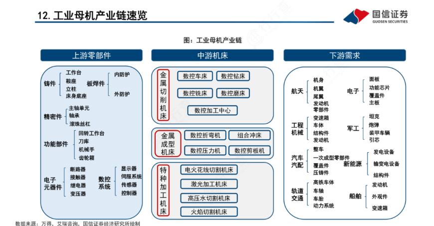 工业体系实力的胜负手：工业母机比肩半导体迎政策暖风，中高端市场两大“慢牛股”何时兑现业绩？