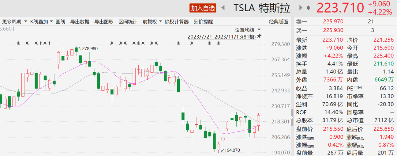 特斯拉FSD进度或超预期！全AI端到端方案重磅升级 马斯克透露这一关键时点