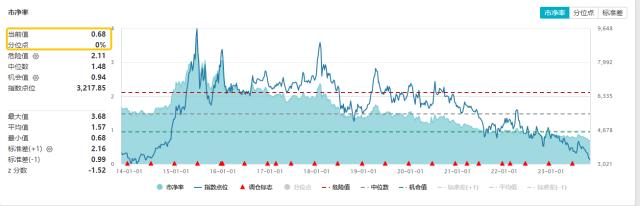 地产ETF（159707）热点资讯20231101 (1)