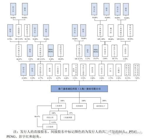 康希通信科创板上市：市值108亿 实控人为美籍，英特尔是股东