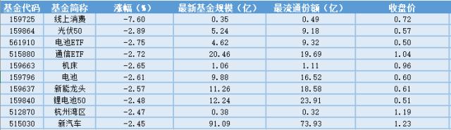 场内ETF资金动态：电影储备释放节奏更为透明，影视ETF上涨。