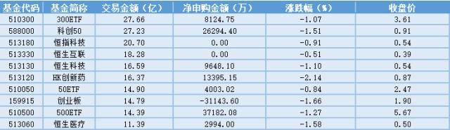 场内ETF资金动态：电影储备释放节奏更为透明，影视ETF上涨。