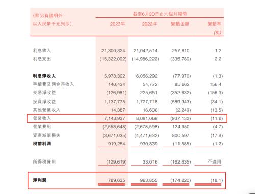  “新掌门”上任，万亿盛京银行艰难破局 