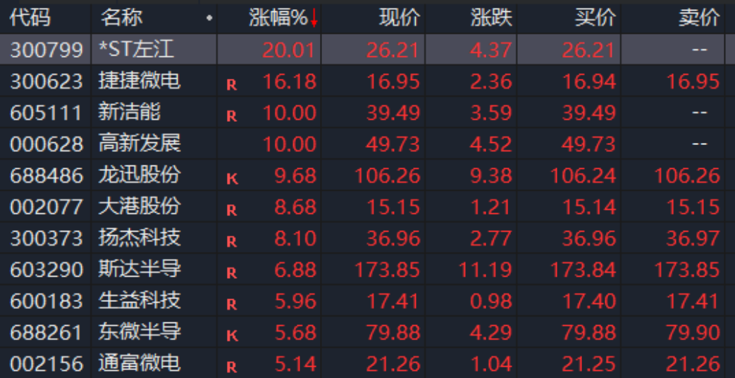 韩国狂砸622万亿韩元 剑指芯片领域！机构：半导体周期底部已显现