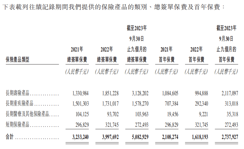 保险中介排队递表 靠讲“科技故事”胜算几何？