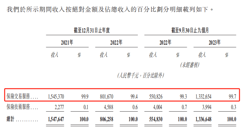 （图片来源：招股书）