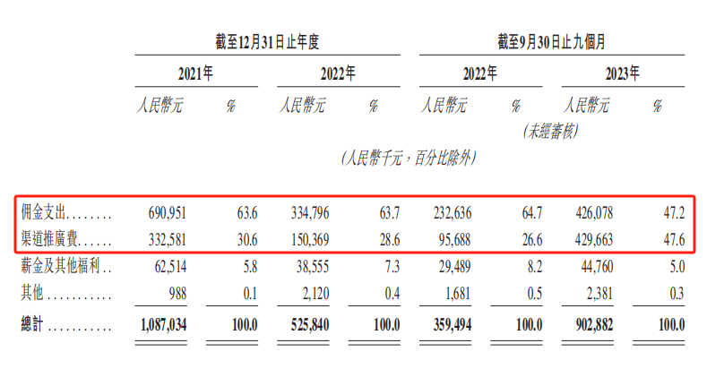 （图片来源：招股书）