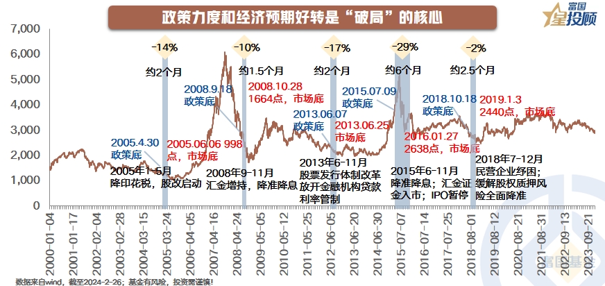 两会将至 行情如何把握？