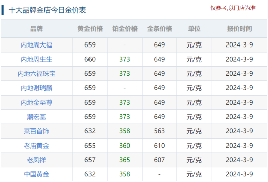 750元/克？金价持续飙升，银行也卖金饰！3只业绩持续增长的黄金概念股获外资加仓