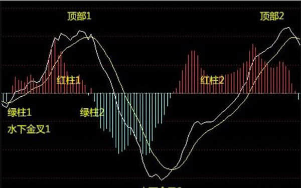 保障粮食安全是永恒课题