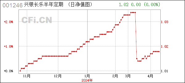 兴银长乐定开债 (001246): 关于兴银长乐半年定期开放债券型证券投资基金暂停申购