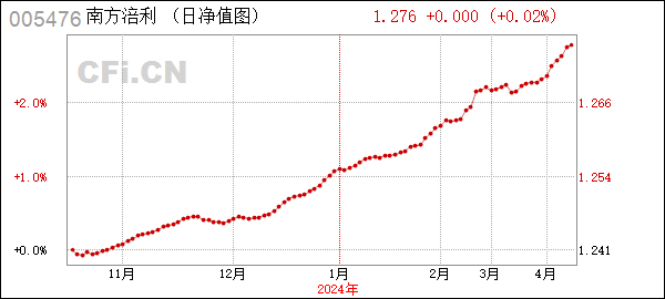 南方涪利 (005476): 南方涪利定期开放债券型发起式证券投资基金开放申购、赎回及转换业务