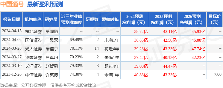 中国通号：4月25日召开业绩说明会，投资者参与