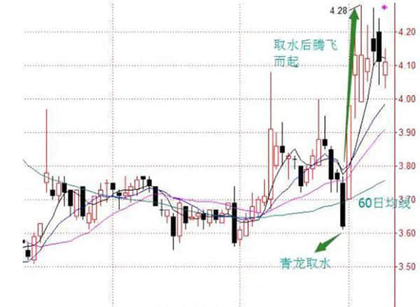 每经热评丨绩优股业绩“见光死” 三点原因不容忽视