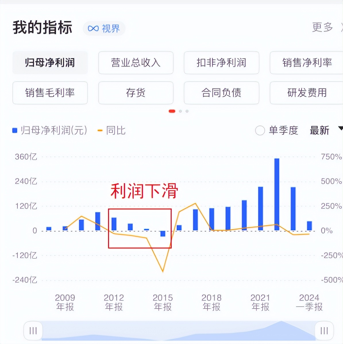 “新三样”供给侧改革？躺平才是硬道理？