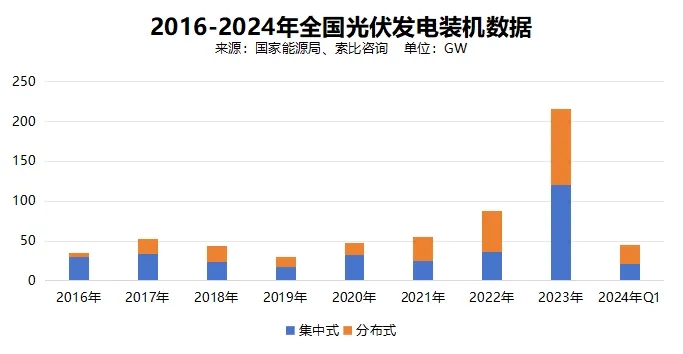 爱旭陈刚：更高组件量产交付效率才是真正的价值创造与传递