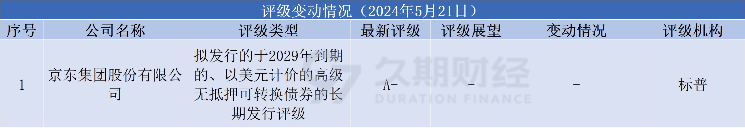 中资离岸债每日总结(5.21)|新城控股中票完成发行，部分资金拟用于偿还境外美元债