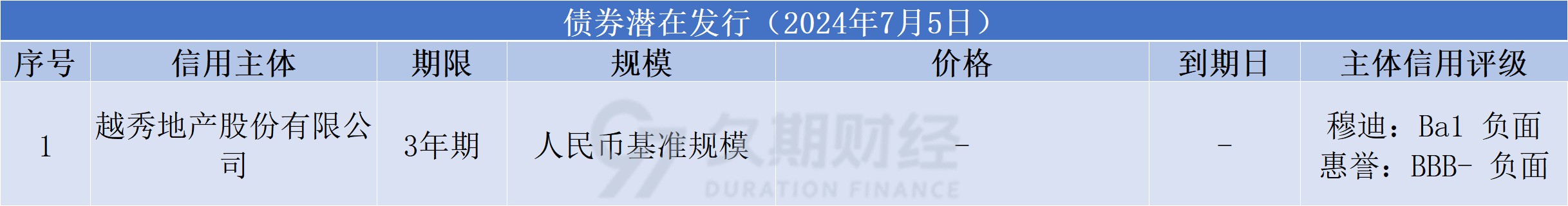 中资离岸债每日总结(7.5)|荆州城发、重庆万盛经开区开发投资集团等发行