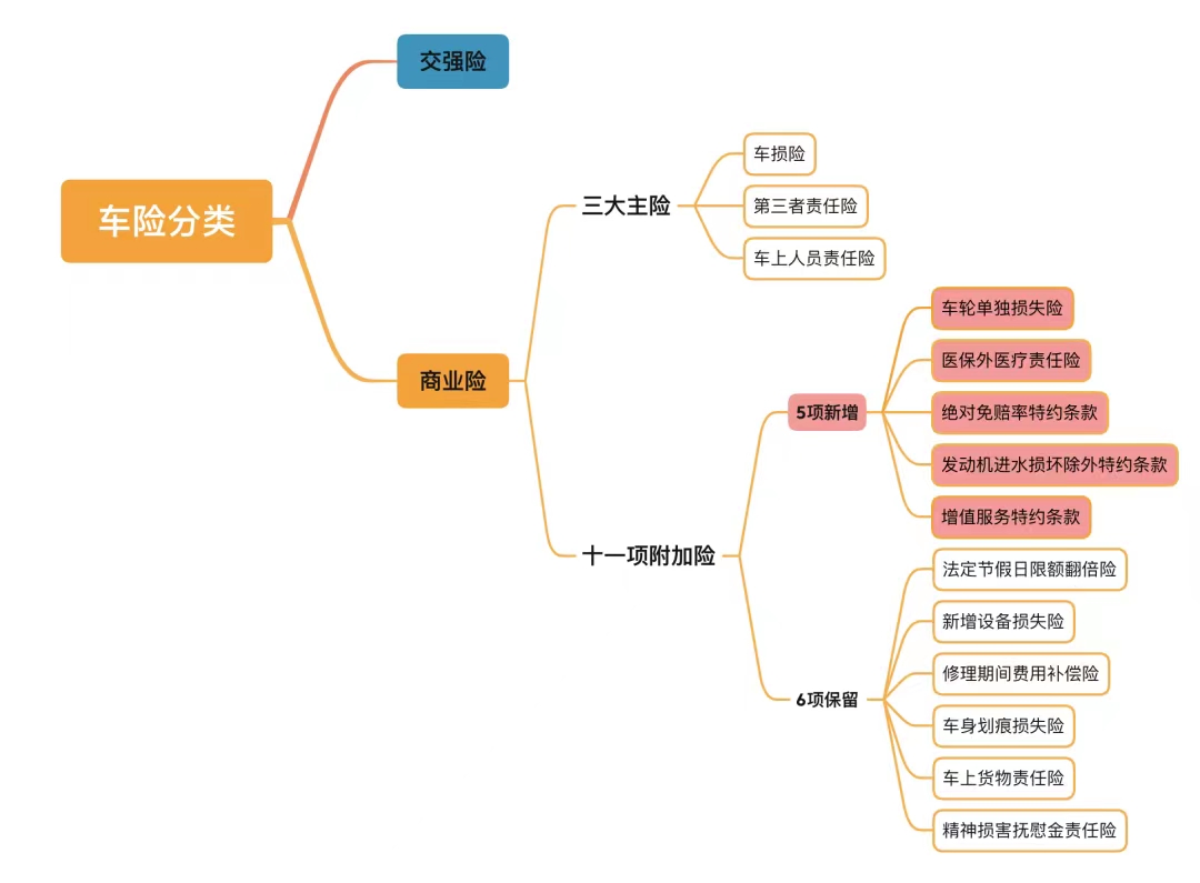 人保车险|汽车商业险怎么买?